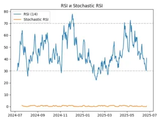 rsi