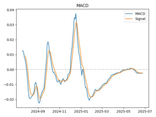 macd