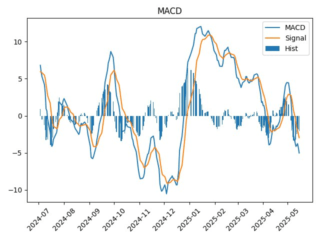 BSPB_macd