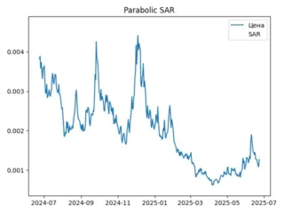 sar
