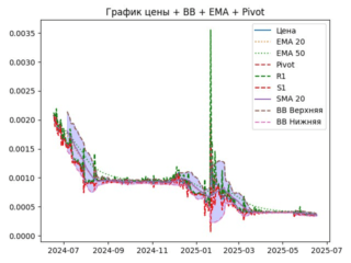 ema