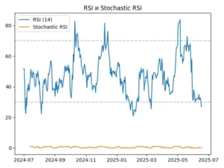 rsi
