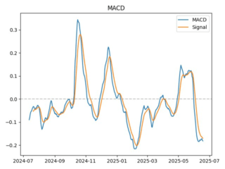 macd