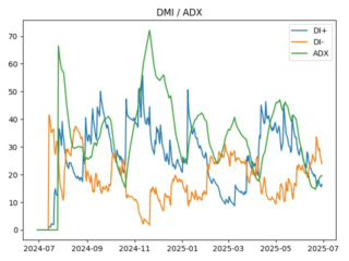 adx