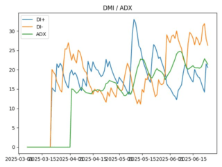 adx
