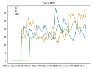 adx