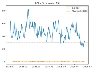 rsi