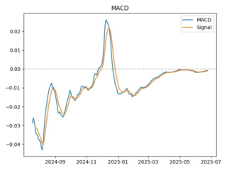 macd