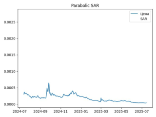 sar