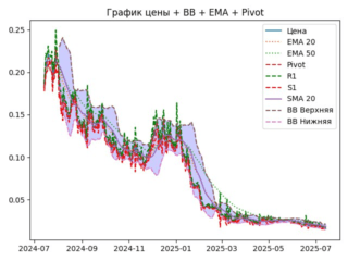 ema