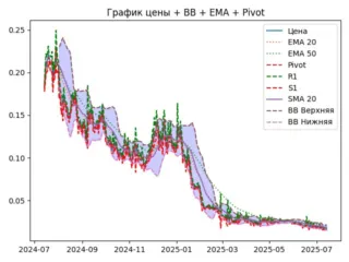 ema