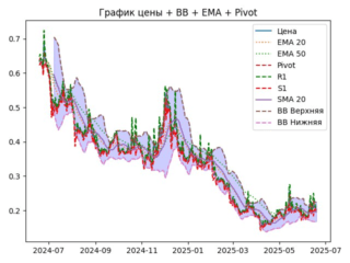 ema