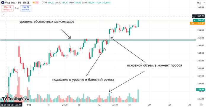 Поджатие к ценовой зоне