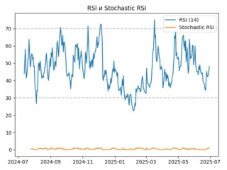 rsi
