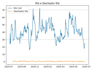 rsi