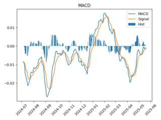HYDR_macd