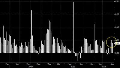 инфляция в россии