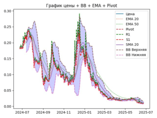 ema