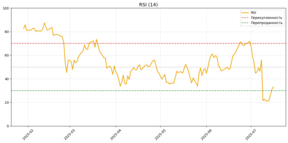 rsi