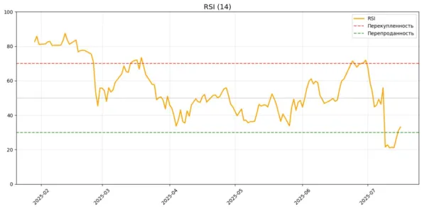 rsi