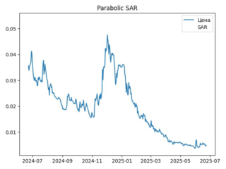 sar