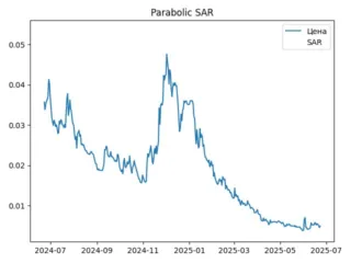 sar