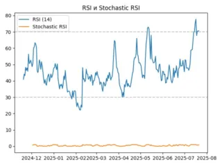 rsi