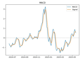 LINK_macd