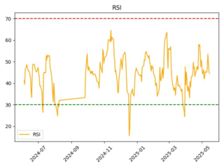 HEAD_rsi