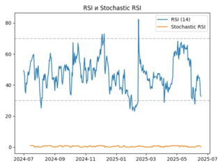 rsi