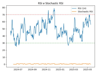 BCH_rsi