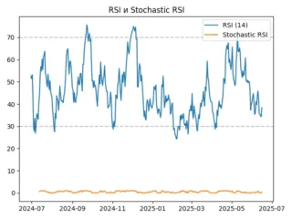 rsi