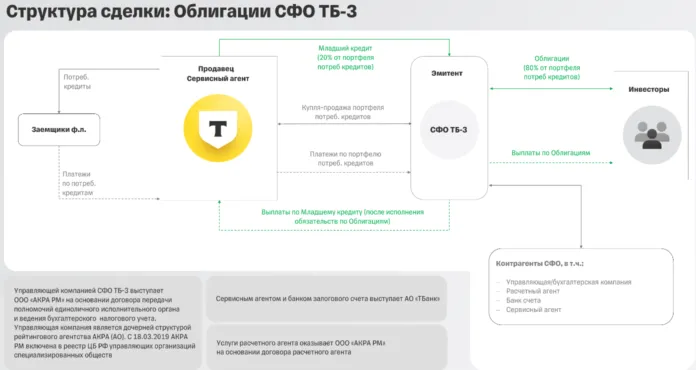 схема работы