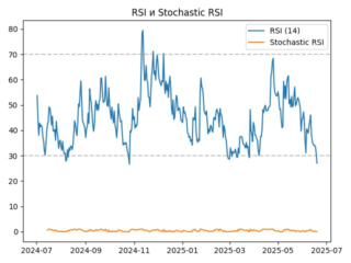 rsi