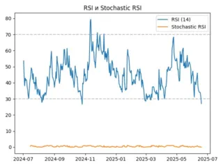 rsi
