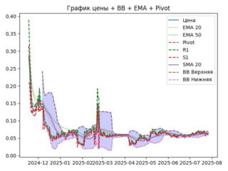 ema