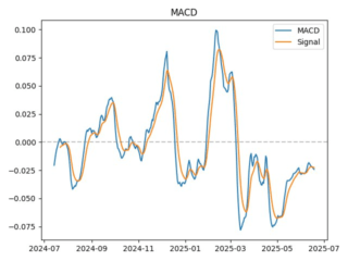 macd
