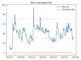 rsi