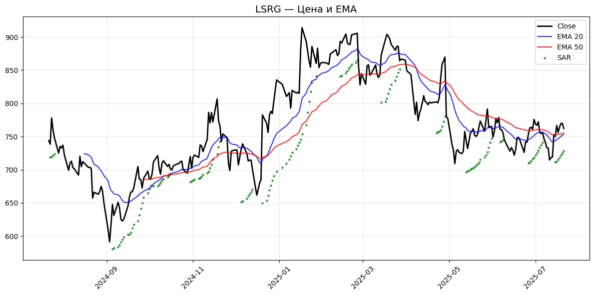 ema