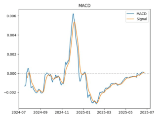 macd