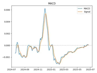 macd