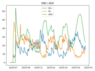 adx