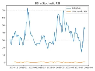 rsi