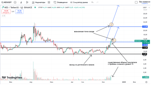 Neo  точки входа