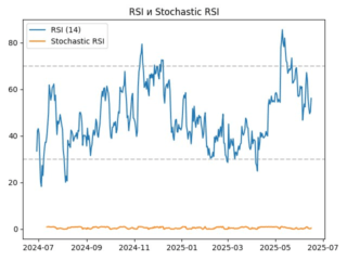 rsi