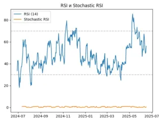 rsi