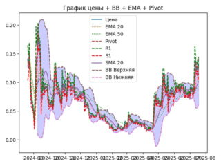 ema