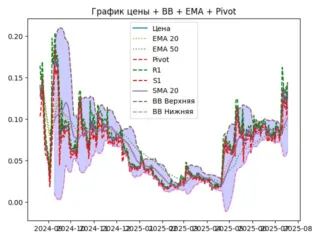 ema