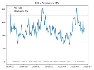 rsi