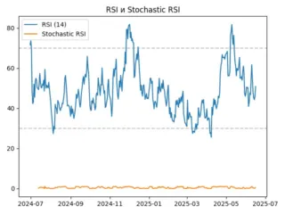 rsi